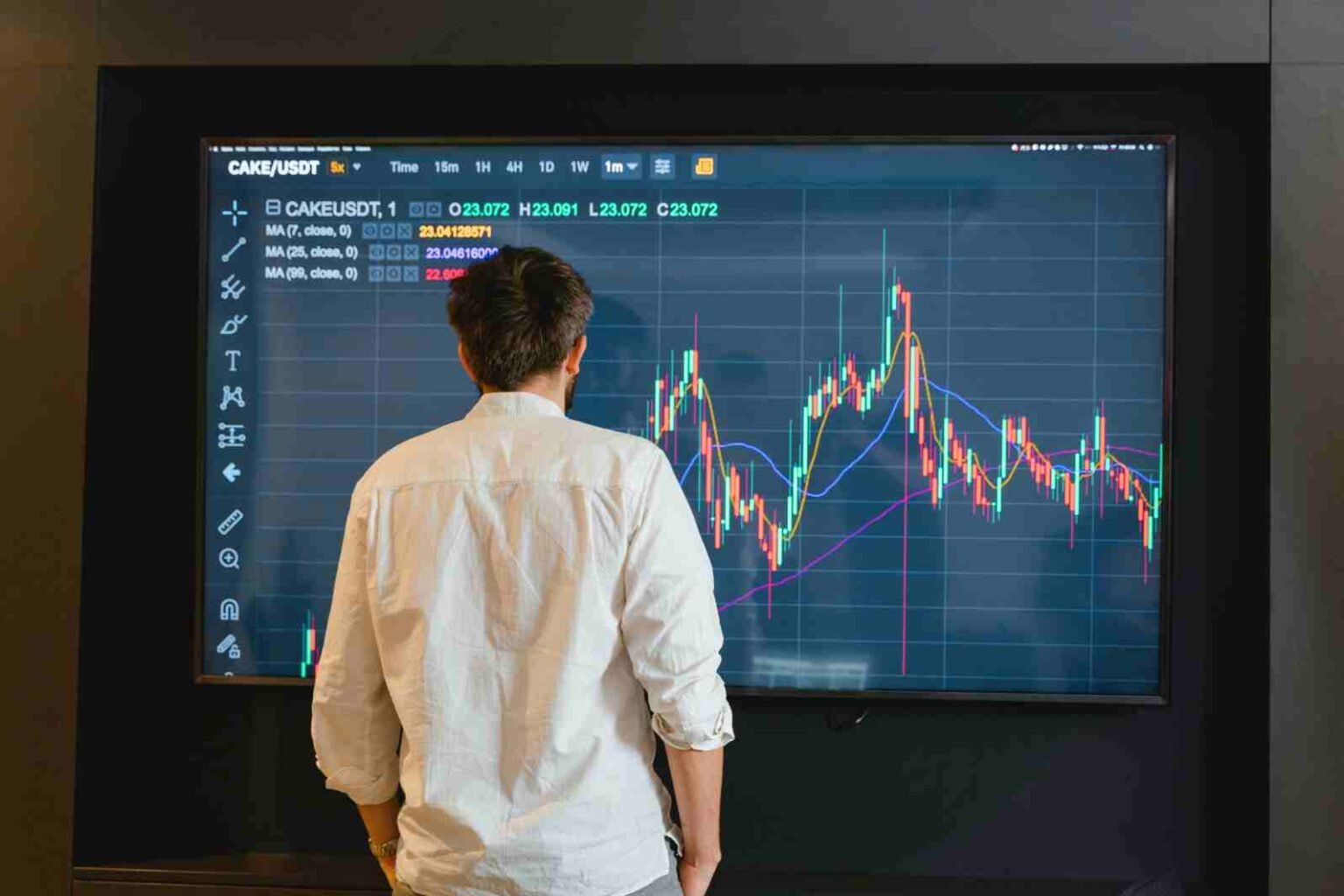 Forex Signals Explained: How to Trade Smarter and Maximize Profit